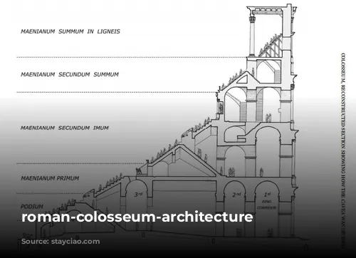 roman-colosseum-architecture