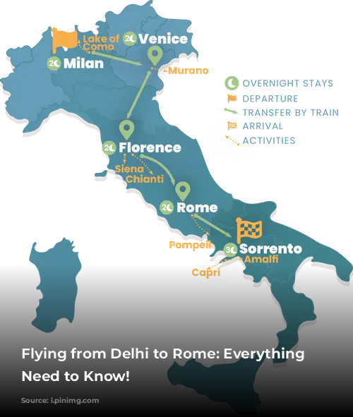 Flying from Delhi to Rome: Everything You Need to Know!