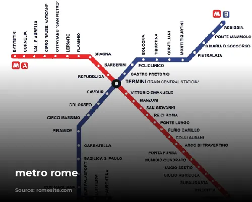 metro rome