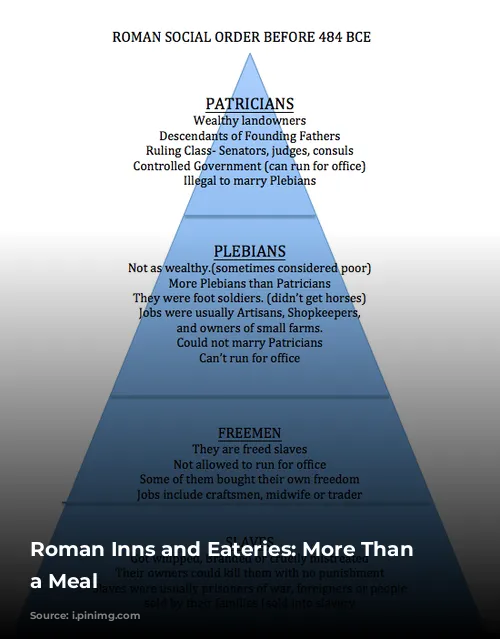 Roman Inns and Eateries: More Than Just a Meal