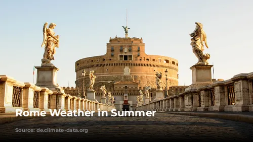 Rome Weather in Summer