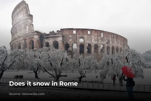 Does it snow in Rome