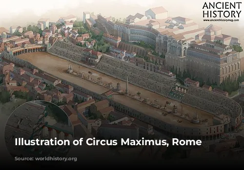 Illustration of Circus Maximus, Rome