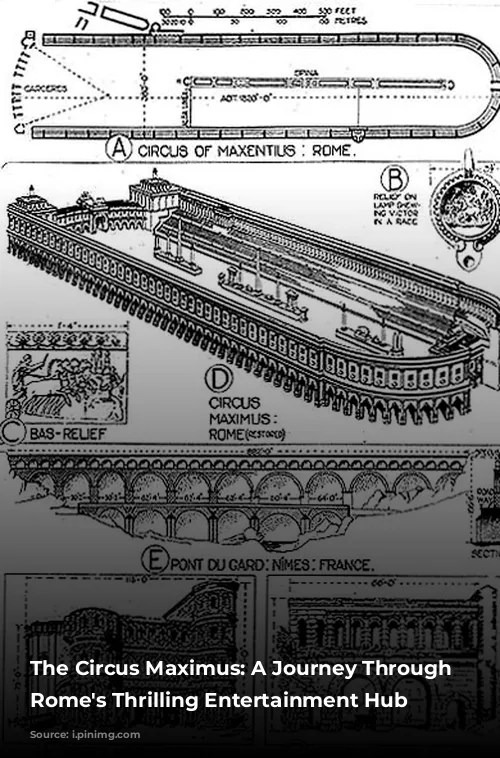 The Circus Maximus: A Journey Through Ancient Rome's Thrilling Entertainment Hub