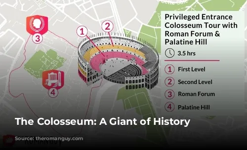 The Colosseum: A Giant of History