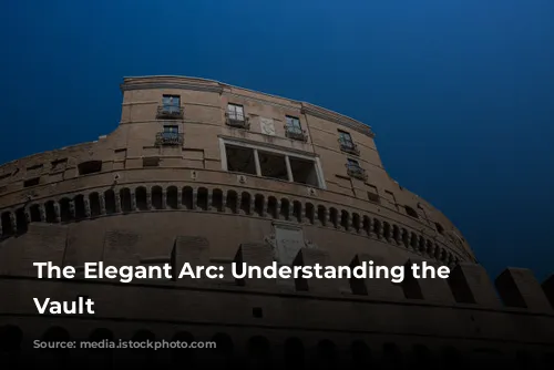 The Elegant Arc: Understanding the Barrel Vault