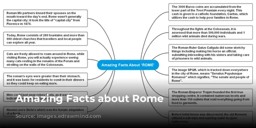 Amazing Facts about Rome