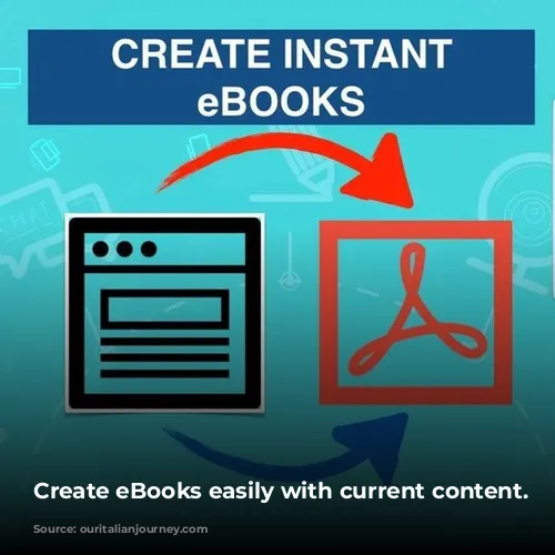 Create eBooks easily with current content. https://ouritalianjourney--page1.thrivecart.com/designrr-special-offer-2019/