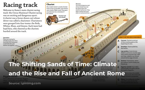 The Shifting Sands of Time: Climate Change and the Rise and Fall of Ancient Rome